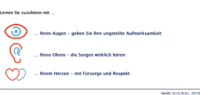 Grafik zur Gesprächsführung: Symbole für Auge, Ohr und Herz stehen für Aufmerksamkeit, aktives Zuhören sowie Fürsorge und Respekt.